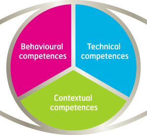 LIBRO PDF IPMA Competencias