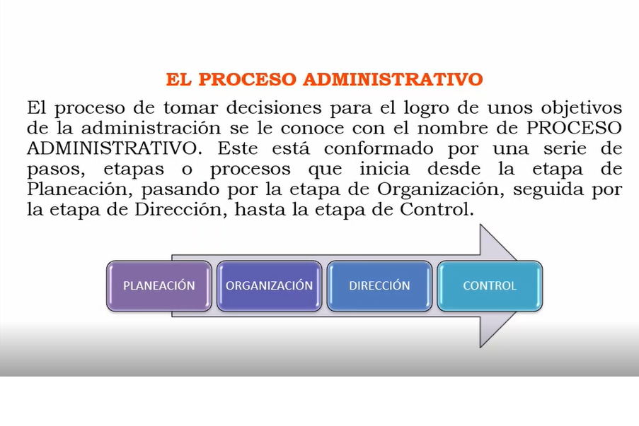 El Proceso Administrativo